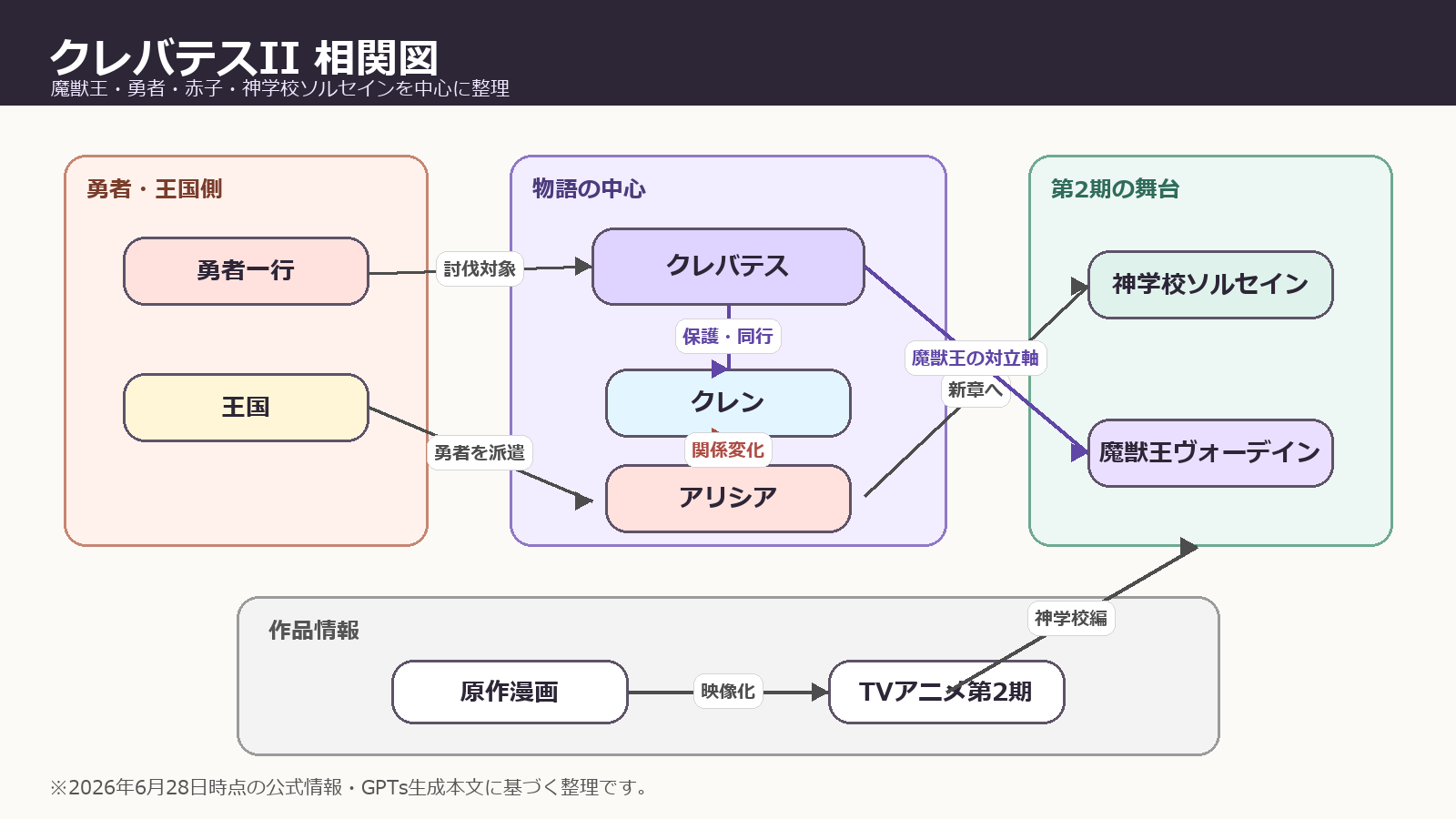 相関図