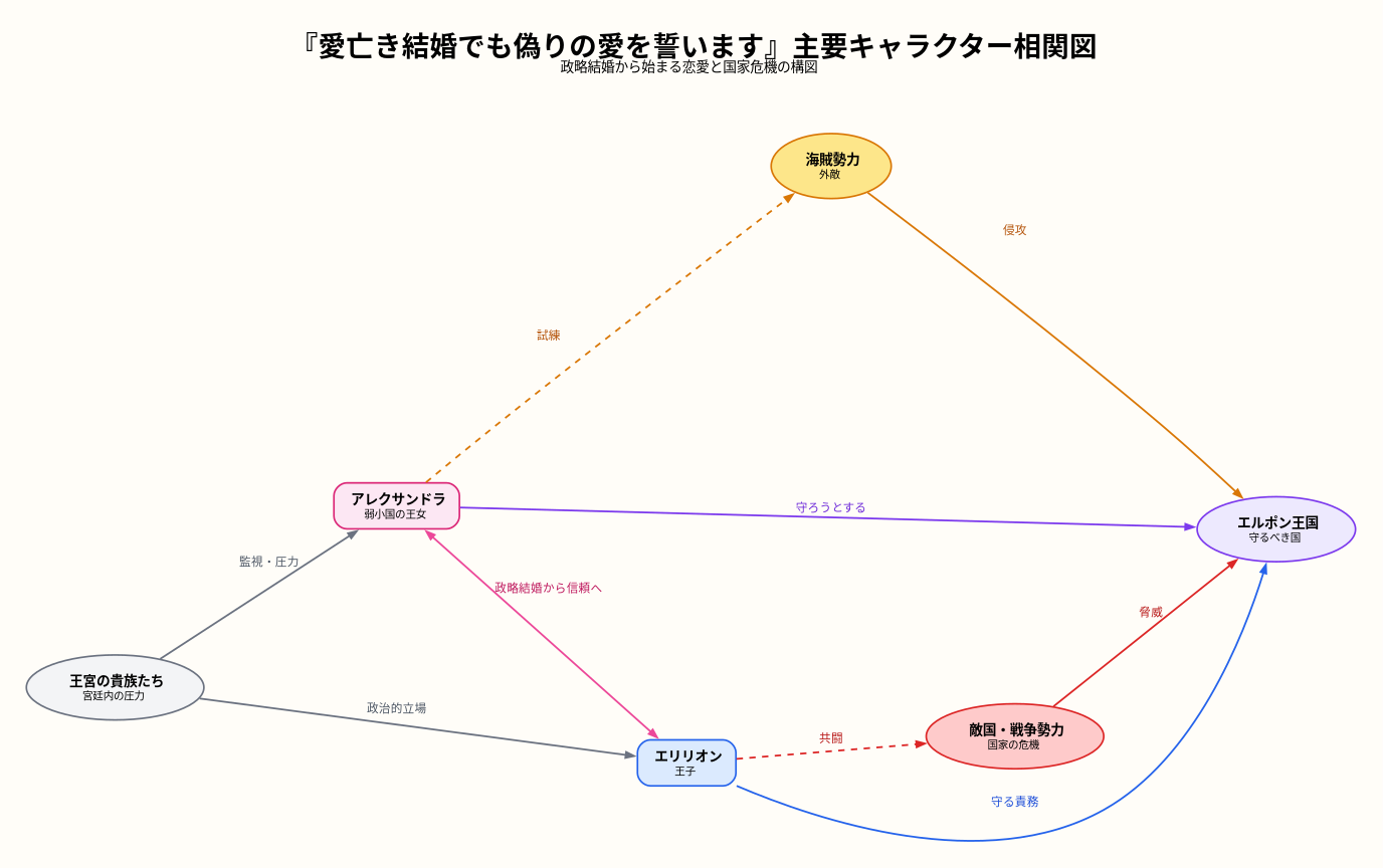 相関図