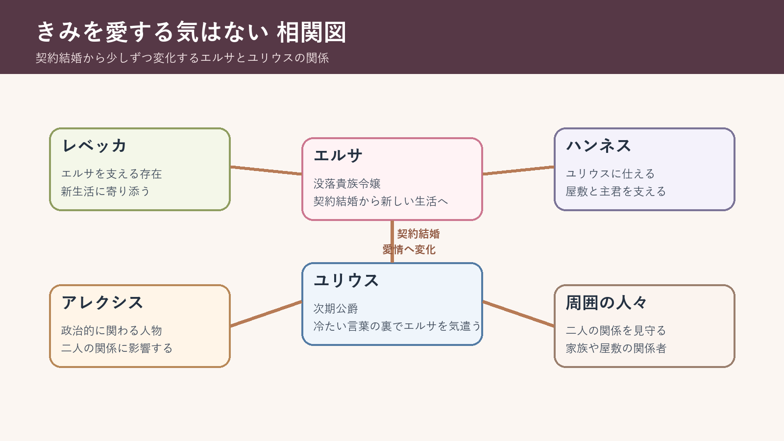 相関図
