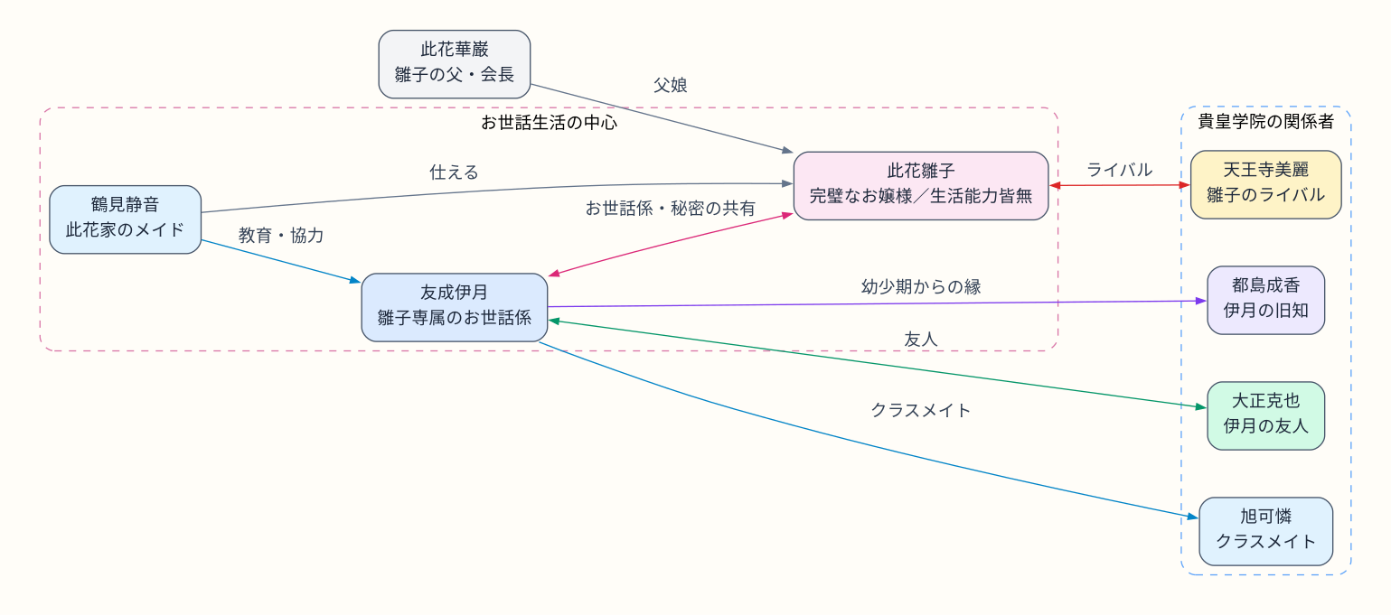 相関図
