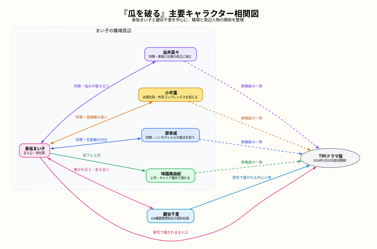 相関図