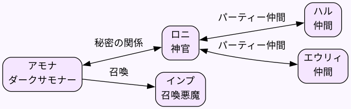 相関図