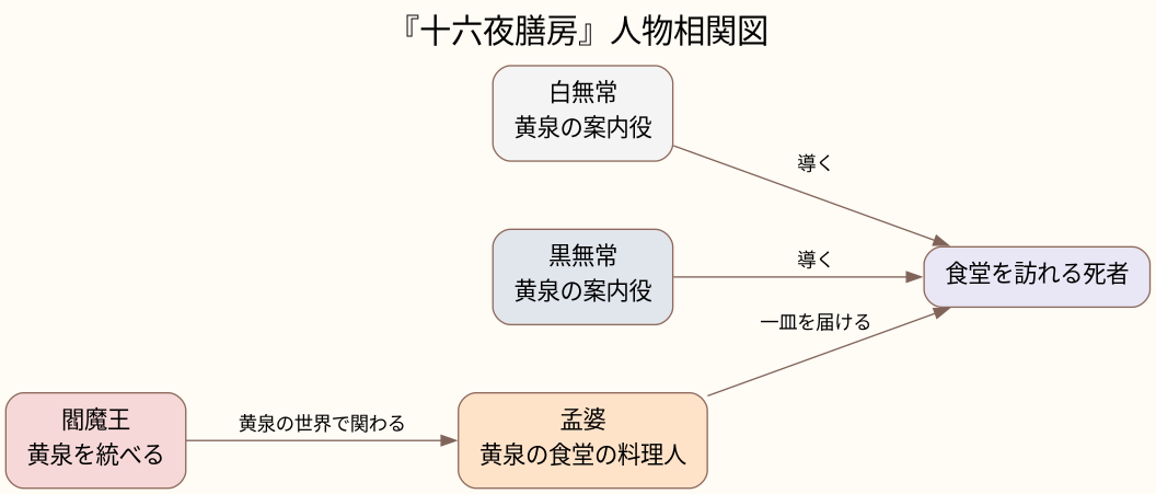 相関図