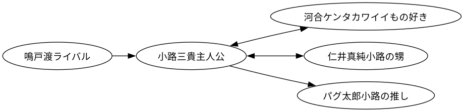相関図