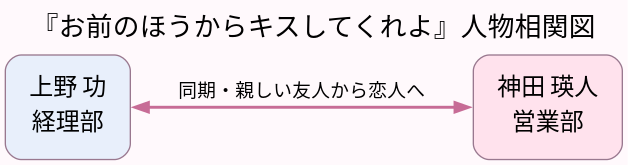 相関図