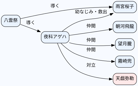 相関図