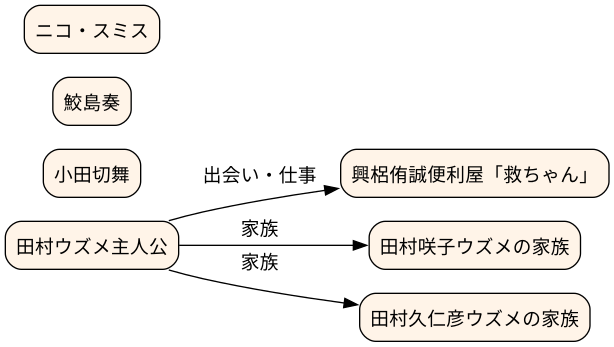 相関図