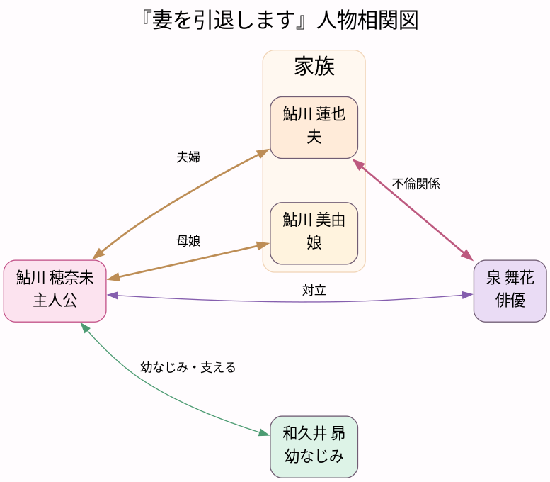 相関図